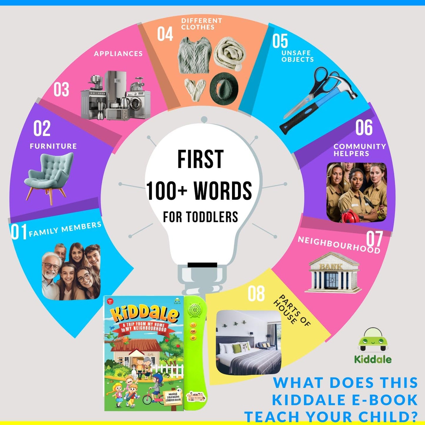 Kiddale ABC & 123 Intelligent Book for Kids| Interactive Musical Learning Sound Book |100% Human Audio- No Computerized Voice| Activities, Rhymes, Stories| 24 Pages| Best Gift for Ages 1-5+